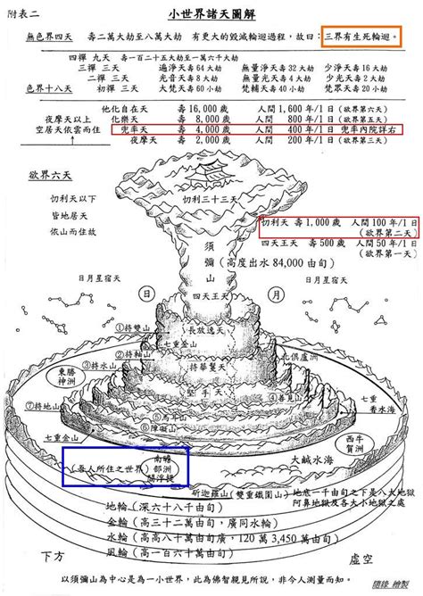 28層天